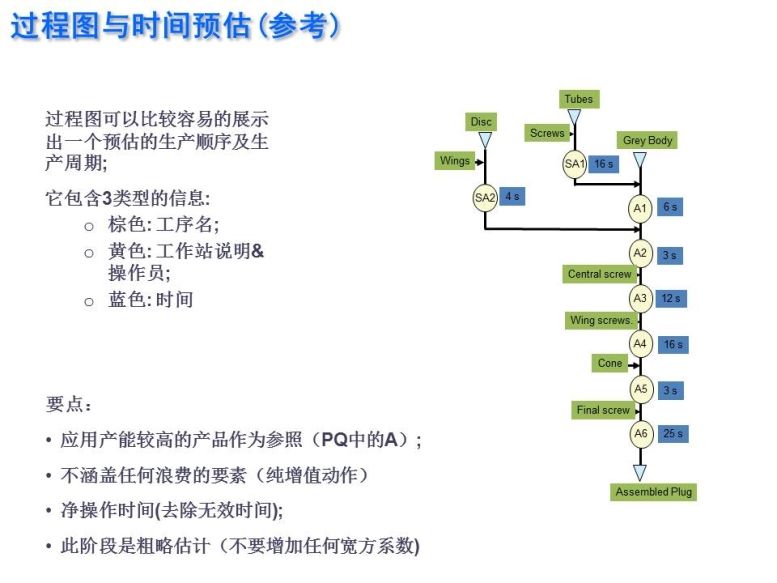新千田 生產(chǎn)線設(shè)計(jì)(1)_頁面_03