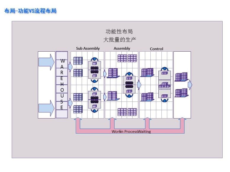 新千田 生產(chǎn)線設(shè)計(jì)(1)_頁面_05