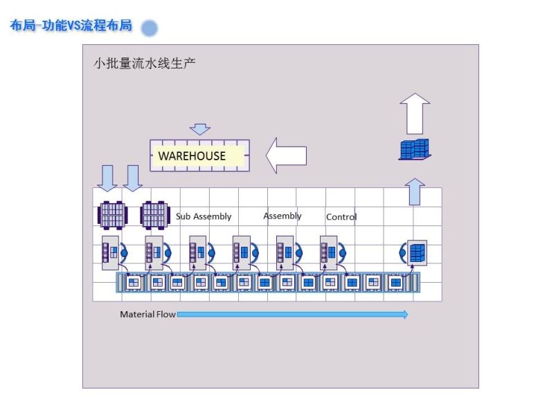 新千田 生產(chǎn)線設(shè)計(jì)(1)_頁面_06