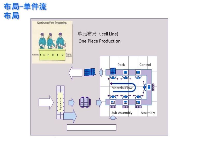 新千田 生產(chǎn)線設(shè)計(jì)(1)_頁面_07