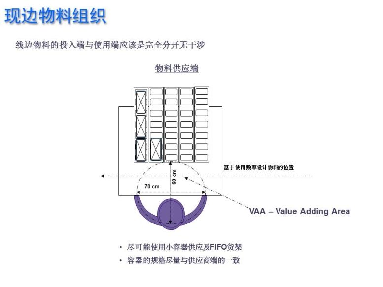 新千田 生產(chǎn)線設(shè)計(jì)(1)_頁面_15
