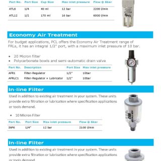 PCL 過濾器噴槍等Workshop Equipment Catalogue 2014 issue 1_頁(yè)面_03