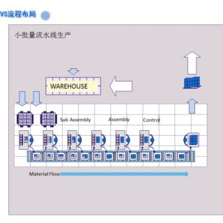 新千田 生產(chǎn)線設(shè)計(jì)(1)_頁面_06