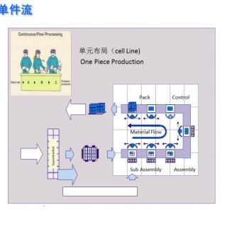 新千田 生產(chǎn)線設(shè)計(jì)(1)_頁面_07