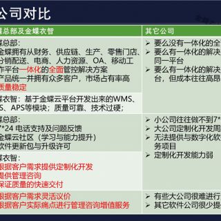 軟件介紹PPT(制造方案)V2.0(1)_頁(yè)面_06